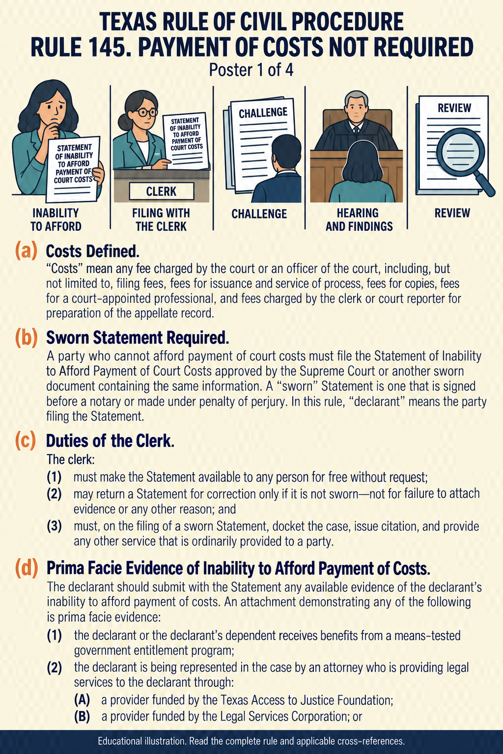 Texas Rule 145: Payment of costs not required. Poster 1 of 4.