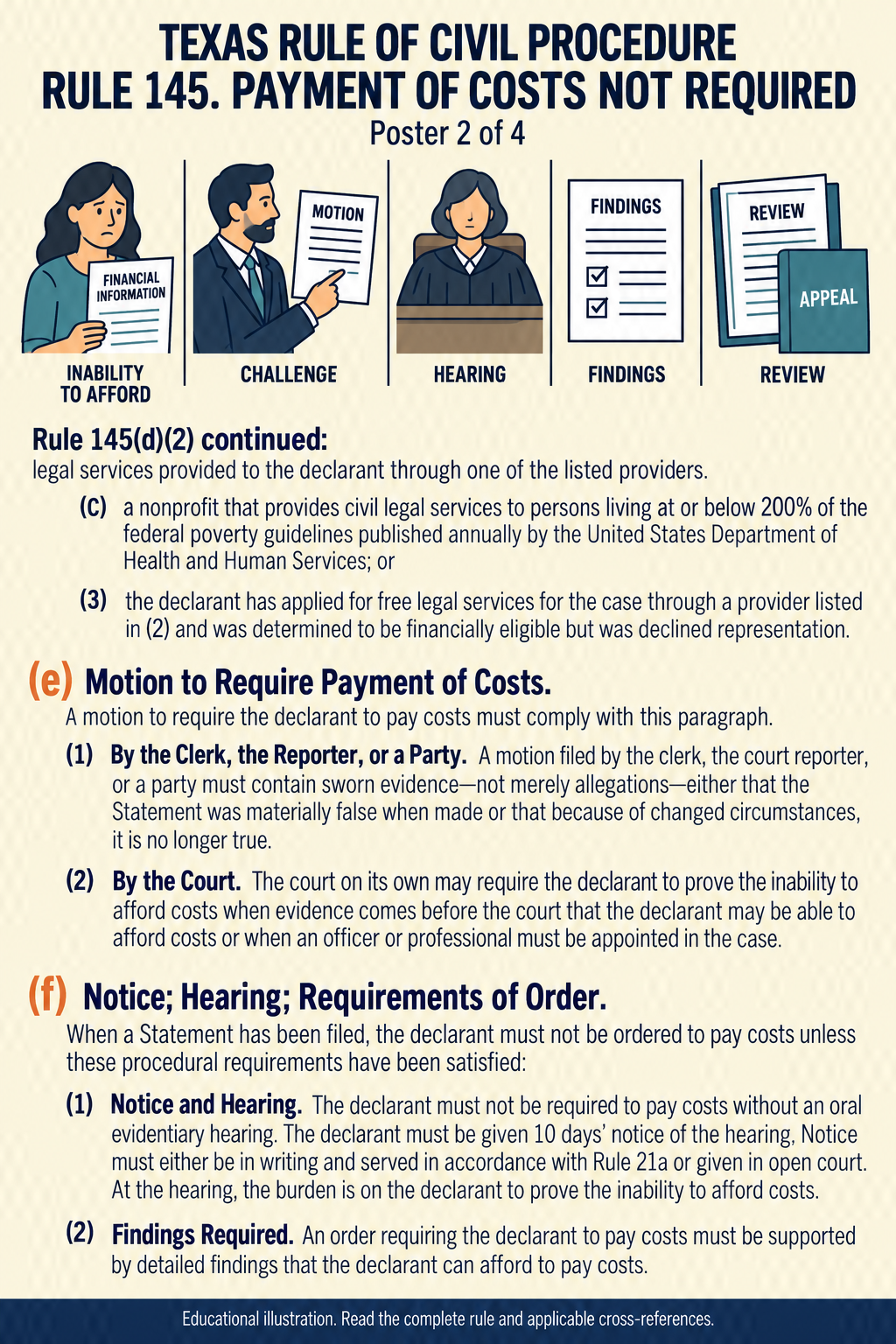 Texas Rule 145: Payment of costs not required. Poster 2 of 4.