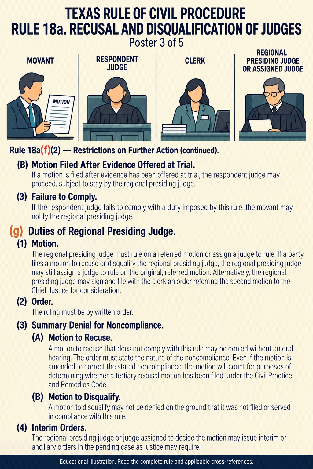 Texas Rule 18a: Recusal and disqualification of judges. Poster 3 of 5.