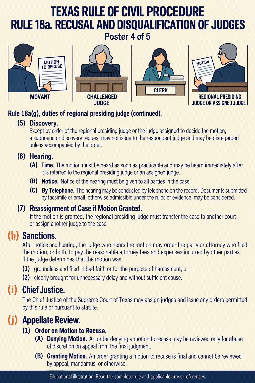 Texas Rule 18a: Recusal and disqualification of judges. Poster 4 of 5.