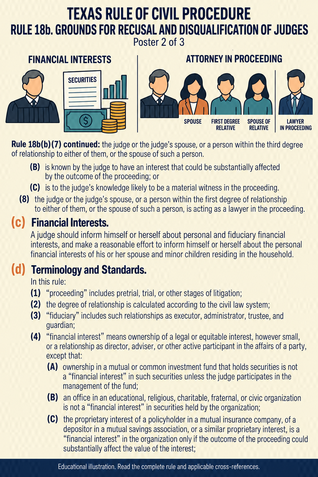 Texas Rule 18b: Grounds for recusal and disqualification of judges. Poster 2 of 3.