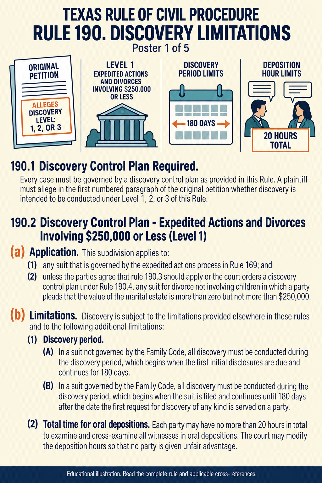 Texas Rule 190: Discovery limitations. Poster 1 of 5.