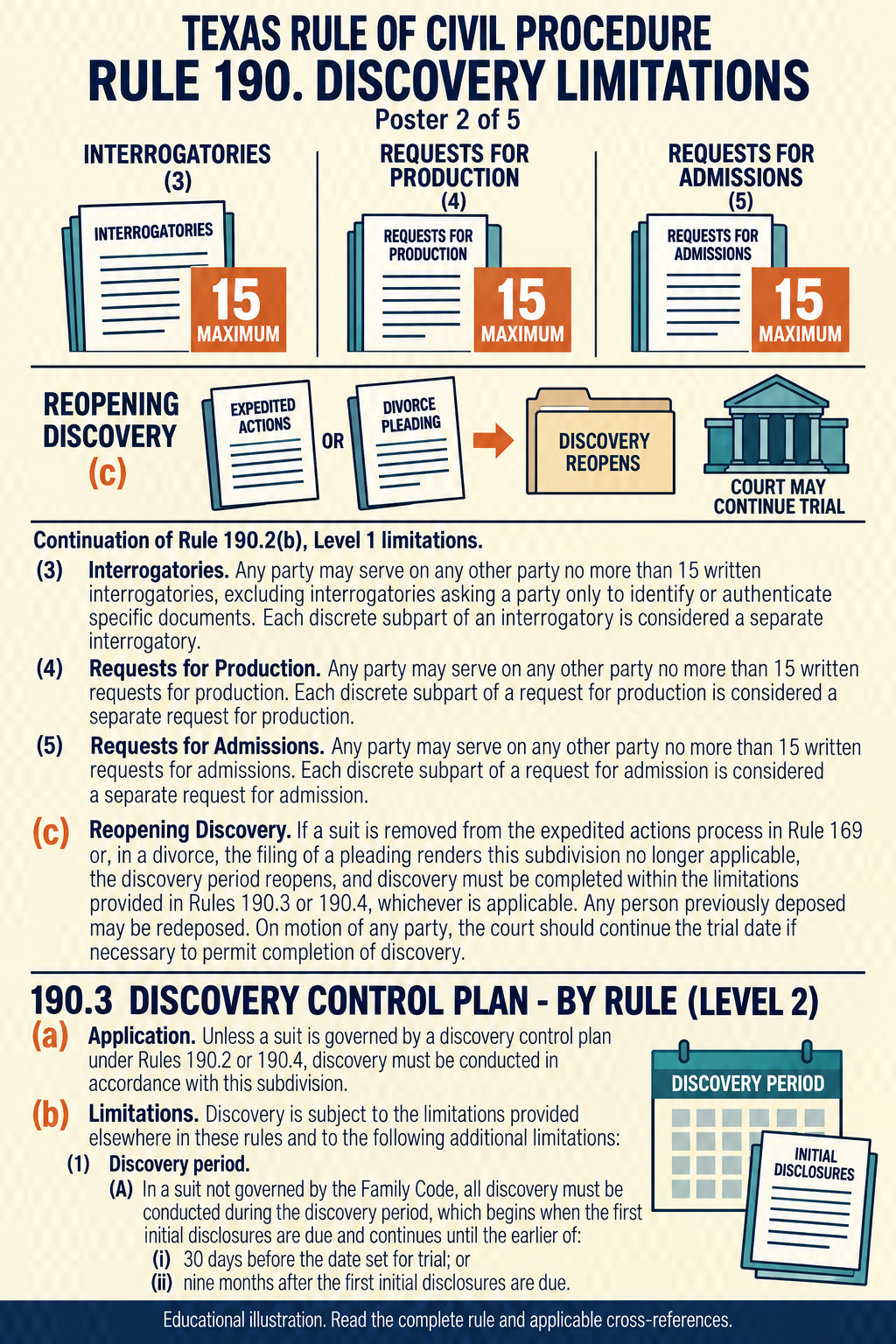 Texas Rule 190: Discovery limitations. Poster 2 of 5.