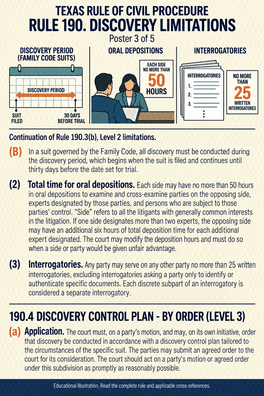 Texas Rule 190: Discovery limitations. Poster 3 of 5.