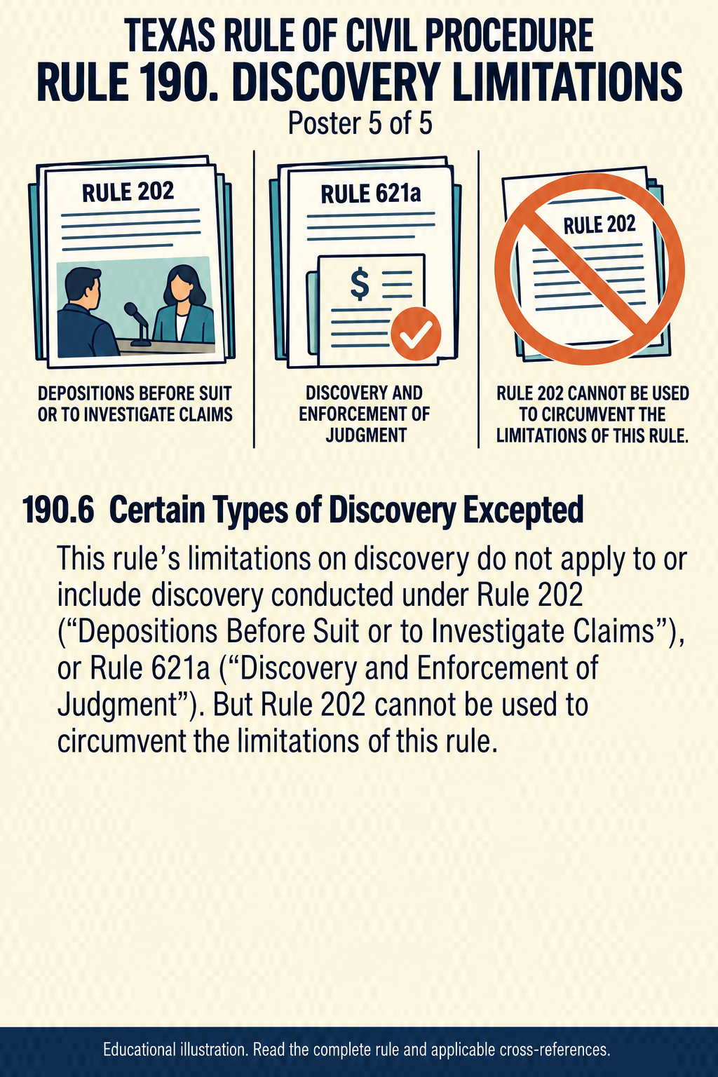 Texas Rule 190: Discovery limitations. Poster 5 of 5.