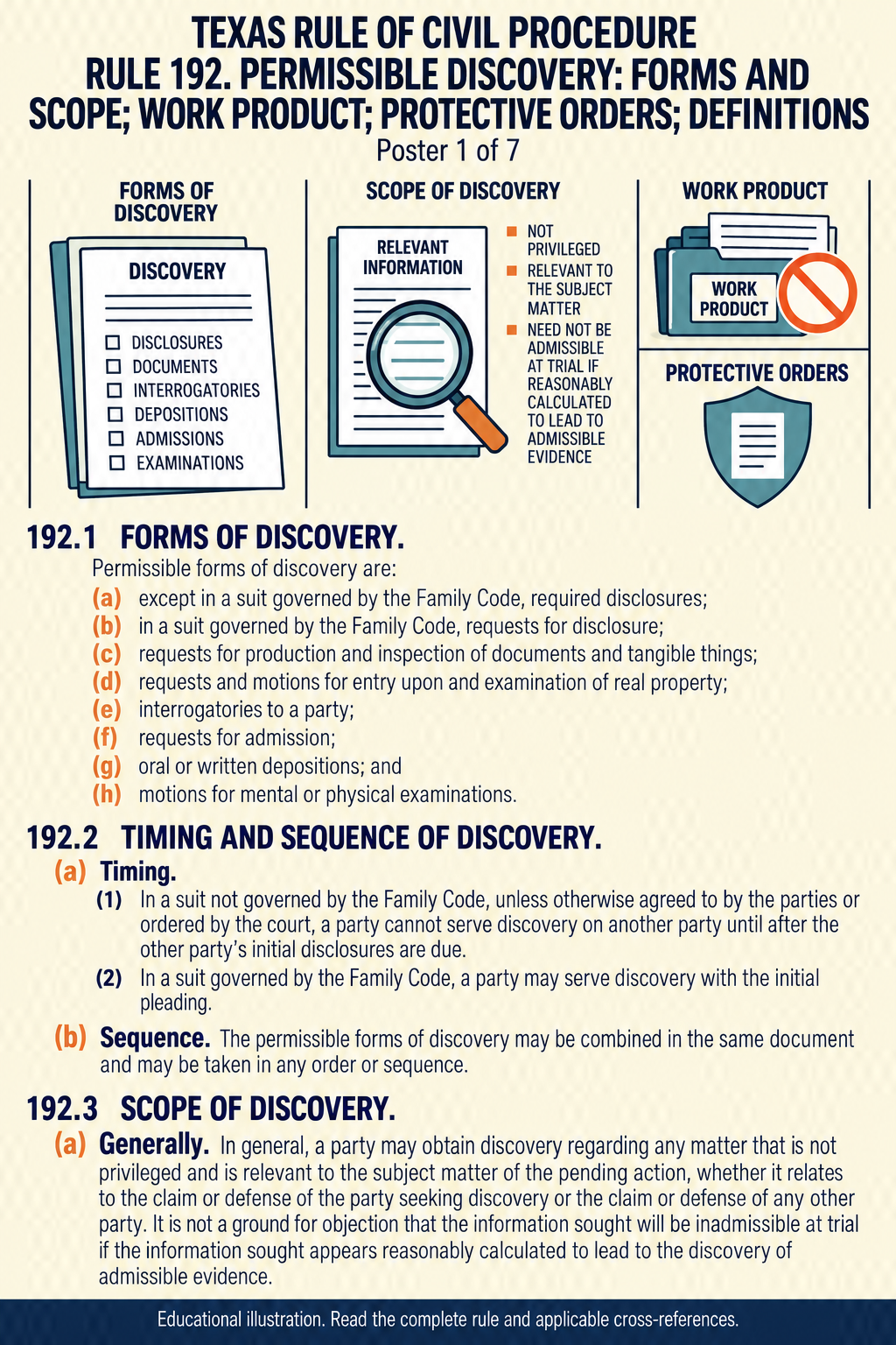 Texas Rule 192: Permissible discovery: forms and scope; work product; protective orders; definitions. Poster 1 of 7.