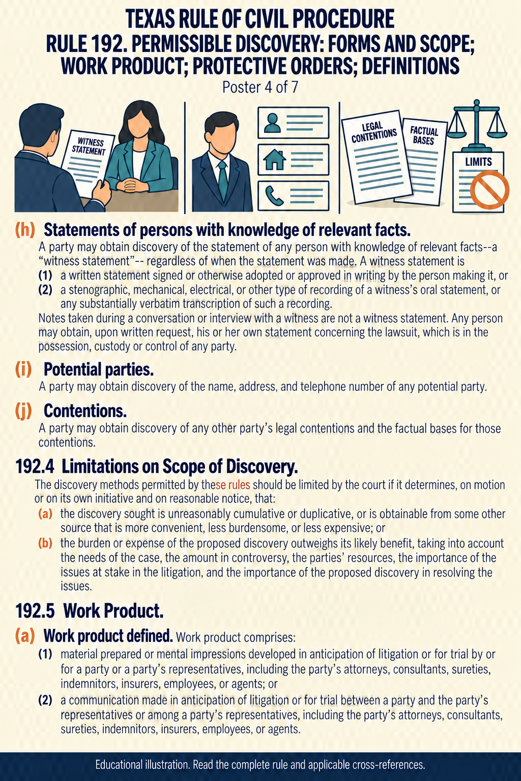 Texas Rule 192: Permissible discovery: forms and scope; work product; protective orders; definitions. Poster 4 of 7.