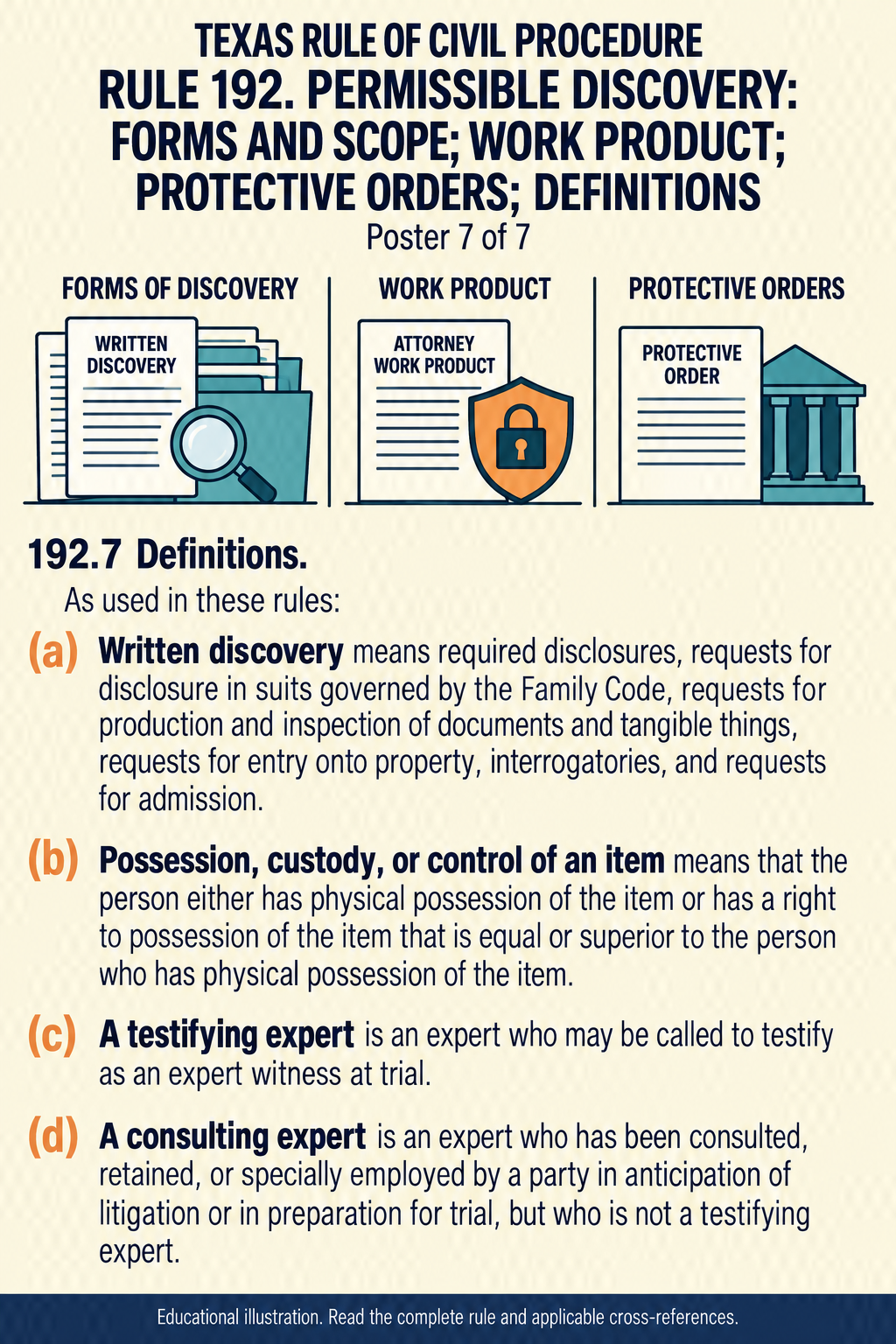 Texas Rule 192: Permissible discovery: forms and scope; work product; protective orders; definitions. Poster 7 of 7.