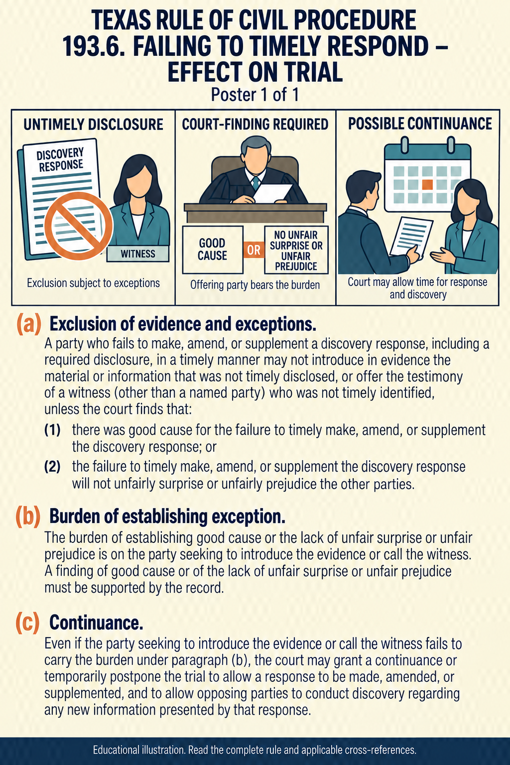 Texas Rule 193.6: Failing to timely respond — effect on trial. Poster 1 of 1.