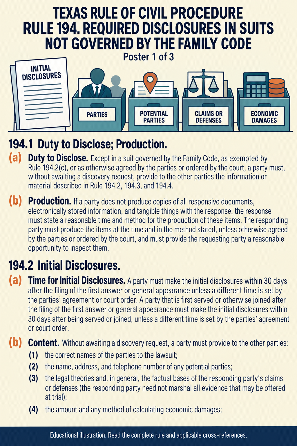 Texas Rule 194: Required disclosures in suits not governed by the family code. Poster 1 of 3.