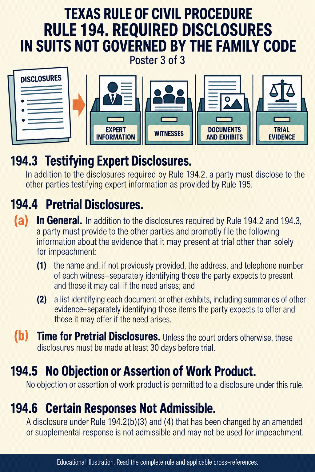 Texas Rule 194: Required disclosures in suits not governed by the family code. Poster 3 of 3.