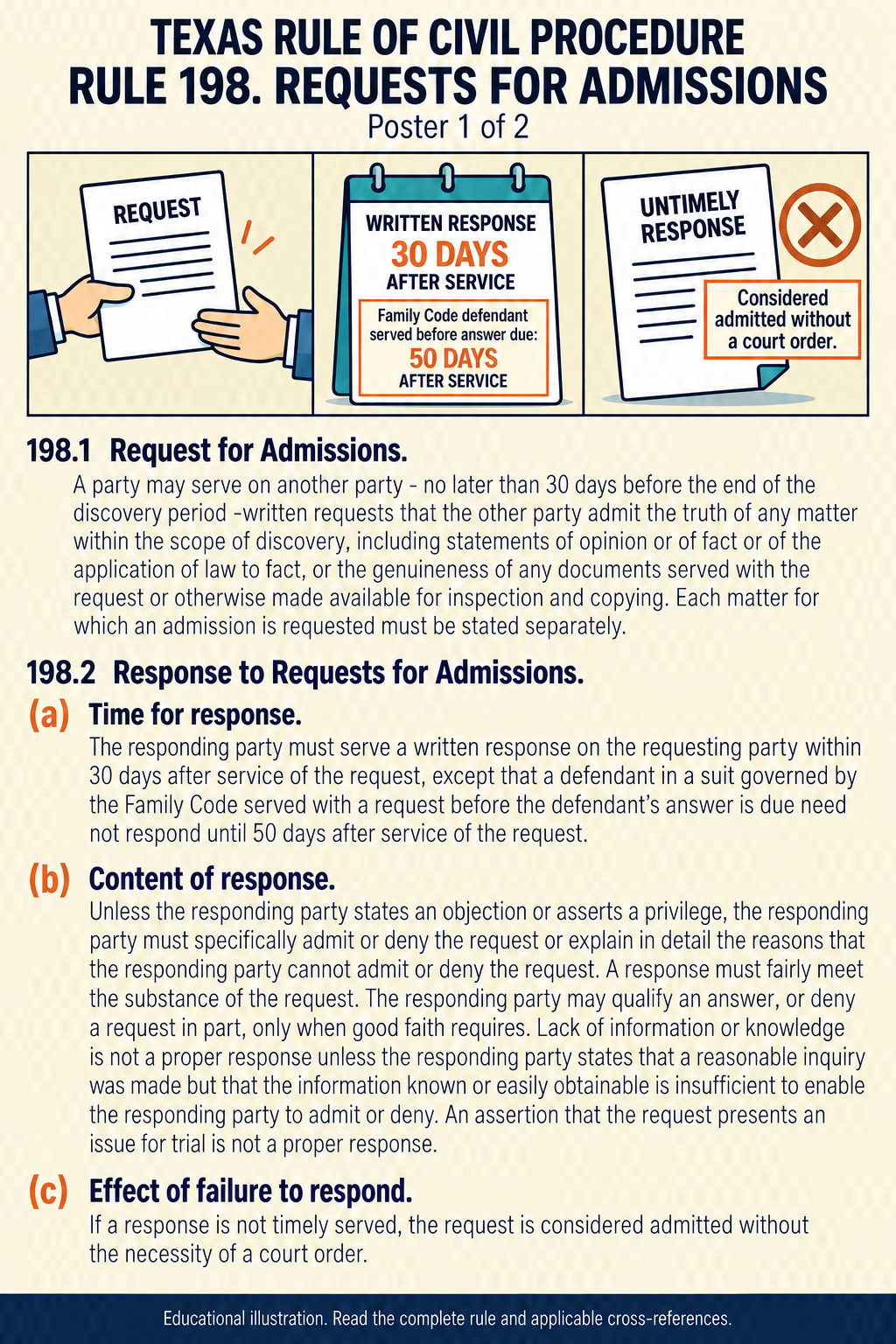 Texas Rule 198: Requests for admissions. Poster 1 of 2.