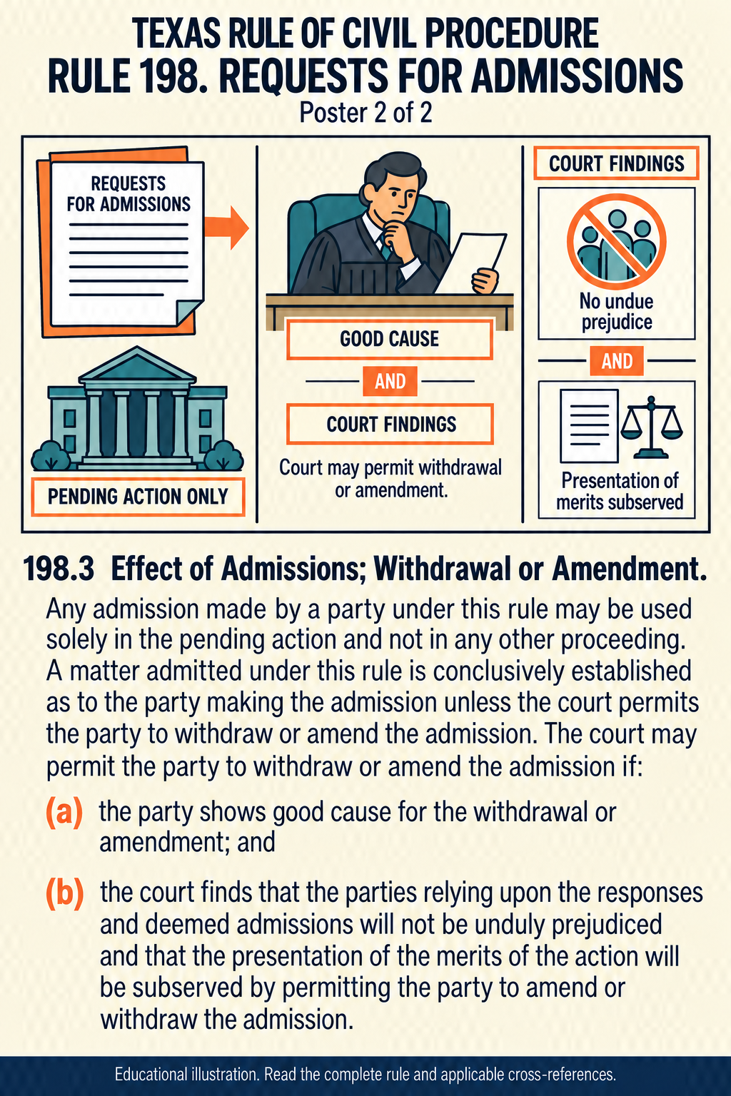 Texas Rule 198: Requests for admissions. Poster 2 of 2.