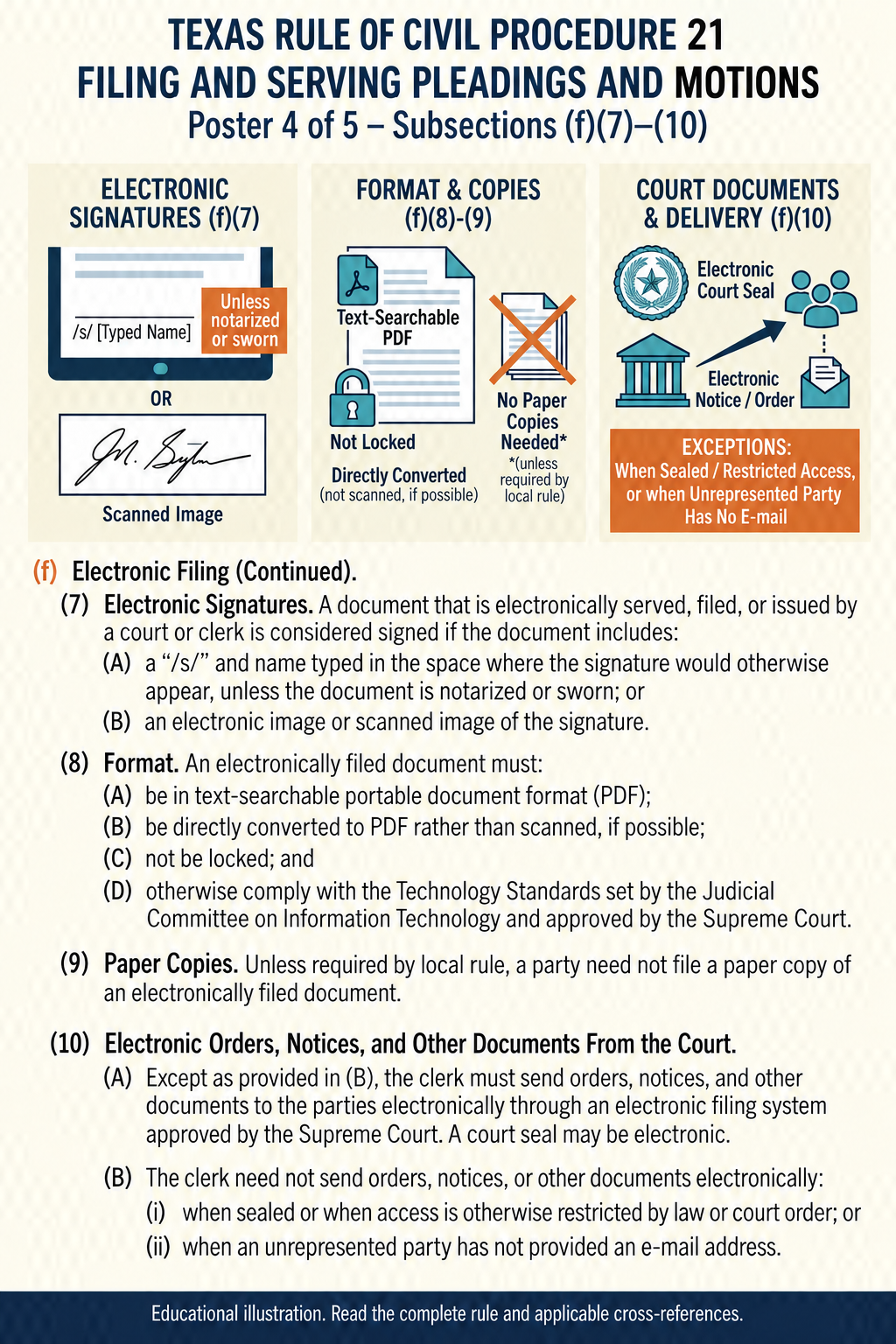 Texas Rule 21, illustration 4: Signatures, format and court documents. Subsections (f)(7)–(10)