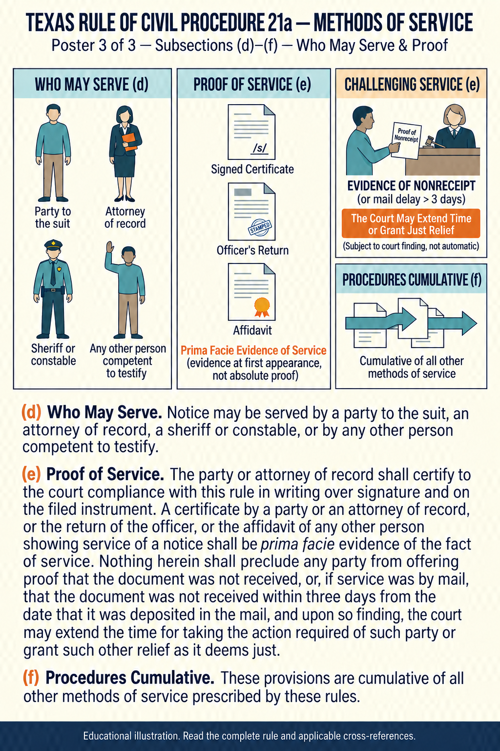 Texas Rule 21a, illustration 3: Who may serve and proof of service. Subsections (d)–(f)