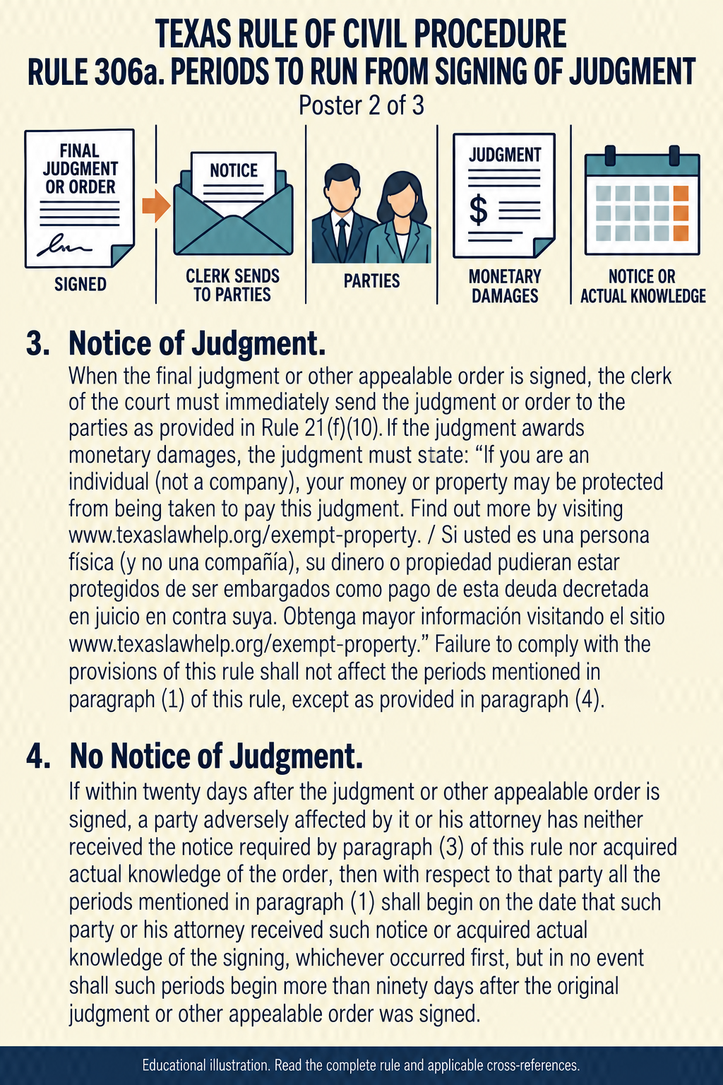 Texas Rule 306a: Periods to run from signing of judgment. Poster 2 of 3.