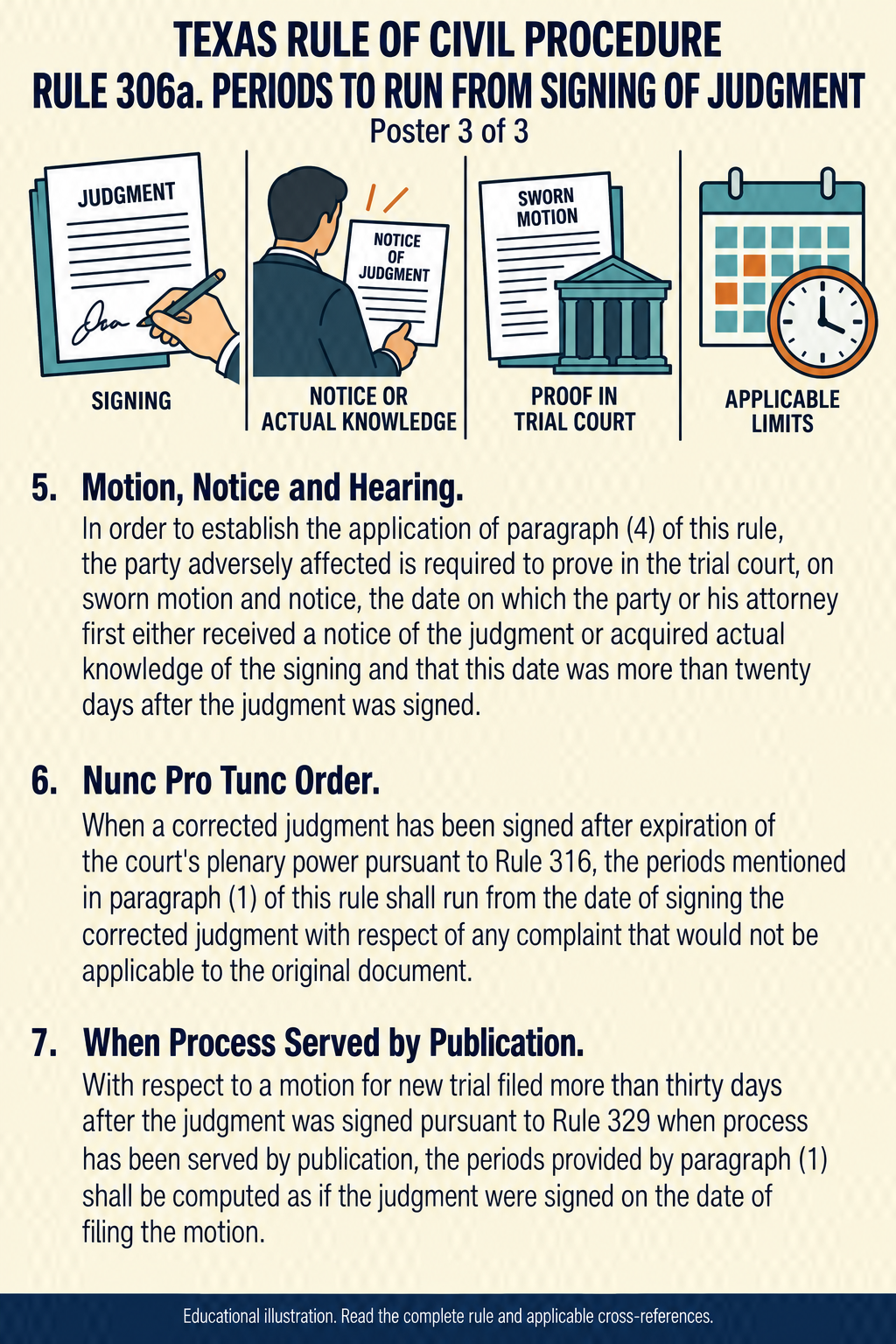 Texas Rule 306a: Periods to run from signing of judgment. Poster 3 of 3.
