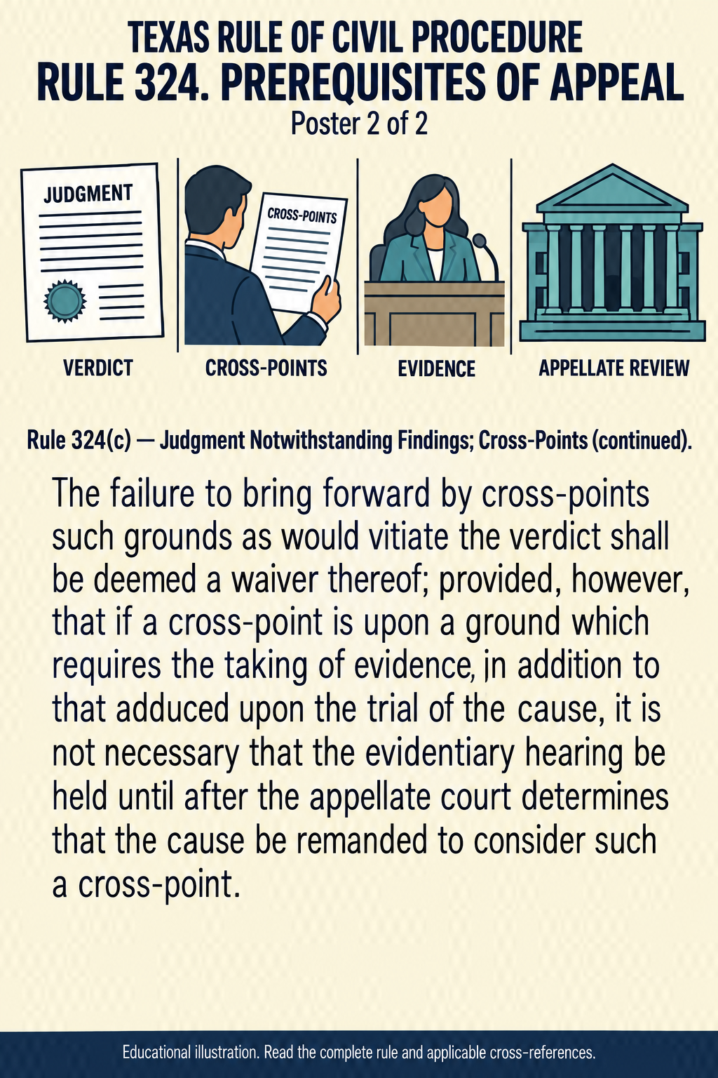 Texas Rule 324: Prerequisites of appeal. Poster 2 of 2.