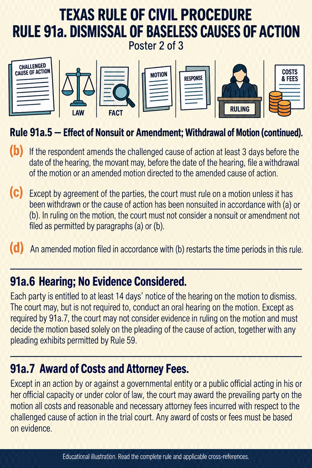 Texas Rule 91a: Dismissal of baseless causes of action. Poster 2 of 3.