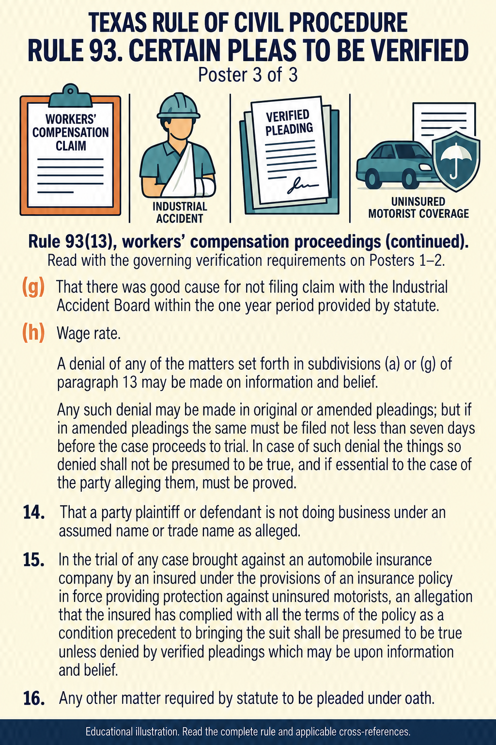 Texas Rule 93: Certain pleas to be verified. Poster 3 of 3.
